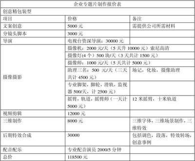企業(yè)專題片制作 攝像與制作服務的核心三大部分
